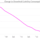 Image for article titled Stop the taper talk—the Fed has actually done too little